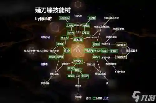 仁王2武器，仁王2武器技能点不涨了插图1