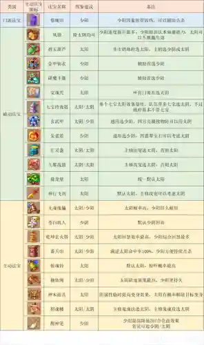 梦幻西游手游哪个门派地府，梦幻西游手游地府门派怎么样插图