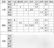 梦幻西游师门技能比等级，梦幻西游师门技能等级加成表插图