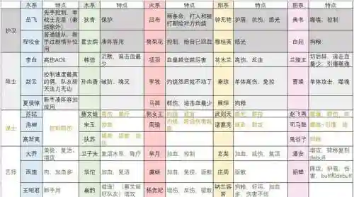盛世芳华随从阵容扁鹊搭配，盛世芳华随从相克插图1