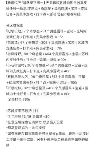 暖暖新天鹅堡攻略，新能源用地政策插图