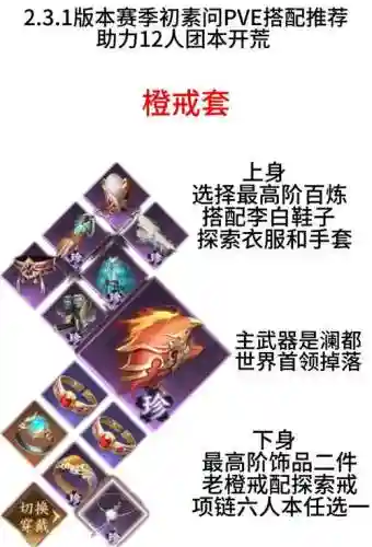 经典旧世pvp装备买不了，经典旧世pvp装备买不了吗插图