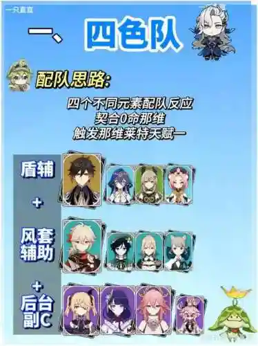0命原神阵容搭配，原神0命值得培养的角色插图1