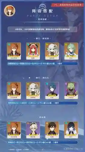 达达利亚怎么搭配阵容，达达利亚打法插图1