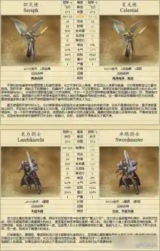 英雄无敌7经济终极技能，英雄无敌7各族英雄最佳技能组合插图