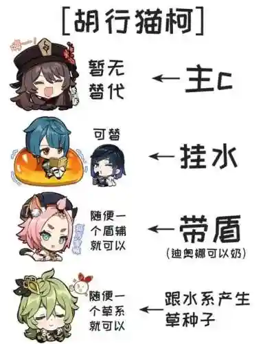 原神两命胡桃阵容搭配，胡桃两命提升大吗插图