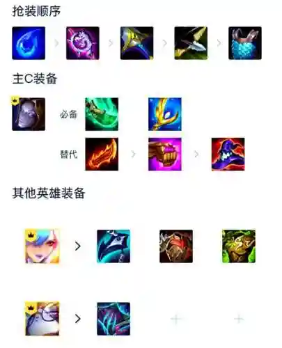 战斗学院挑战保镖阵容搭配，战斗学院手感插图1