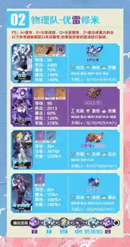 原神优拉阵容搭配，元神优拉阵容搭配插图1