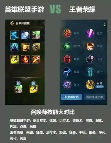 王者荣耀lol英雄技能介绍视频，王者荣耀英雄lol英雄插图