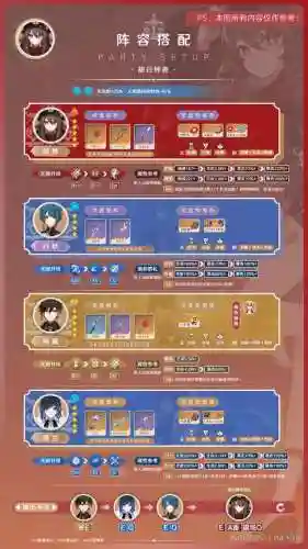 原神两命胡桃阵容搭配，胡桃两命提升大吗插图1
