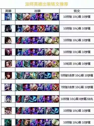 王者荣耀lol英雄技能介绍视频，王者荣耀英雄lol英雄插图1