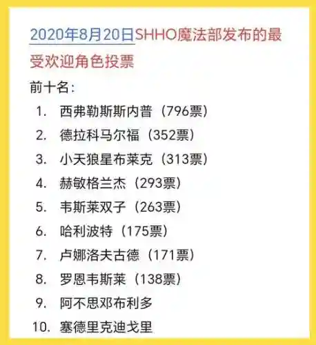 哈利波特新手单挑阵容搭配，哈利波特单挑实力排名插图1