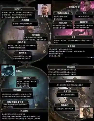 流放之路守护者用什么装备，流放之路守护者升华介绍插图