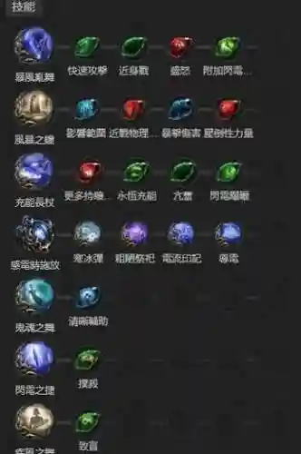 流放之路有没有位移技能，流放之路位移技能有哪些插图1