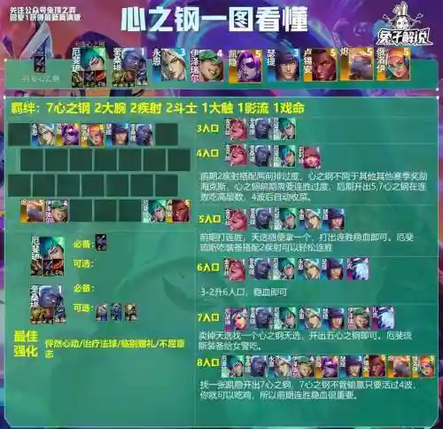 云顶之弈太空阵容搭配，云顶之弈太空棋盘插图