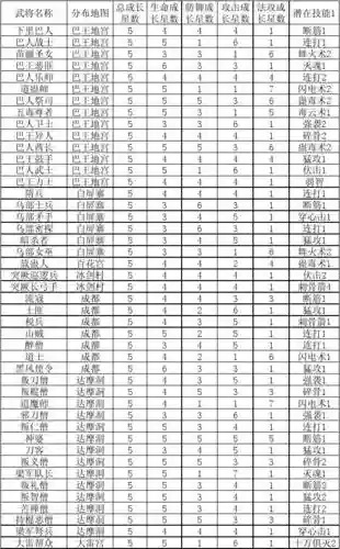 大唐无双轩辕7个技能，大唐无双武将技能大全插图