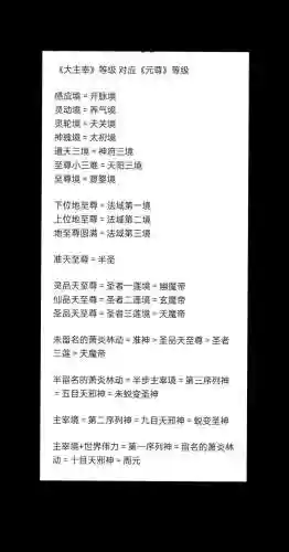 大主宰15资质阵容搭配，大主宰升级等级划分插图1