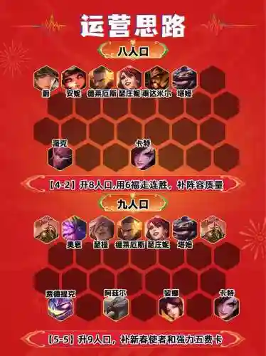 云顶之弈星系阵容搭配，云顶之奕星级插图