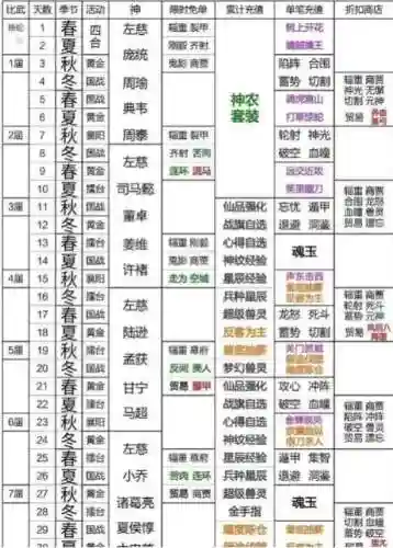 兵临三国阵容搭配，兵临三国阵容搭配图插图