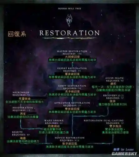 上古卷轴5天际怎么用技能，上古卷轴5如何使用技能插图