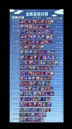 云顶之弈最新阵容出装搭配，云顶之弈最新最强阵容出装