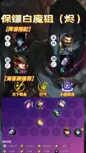 保镖阵容怎么搭配s6.5，保镖位置插图1