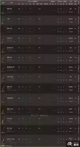 黑魂3极品装备，黑魂3装备排序插图1