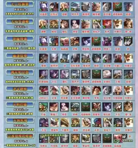 模拟战中期阵容推荐搭配，模拟战简单上分阵容