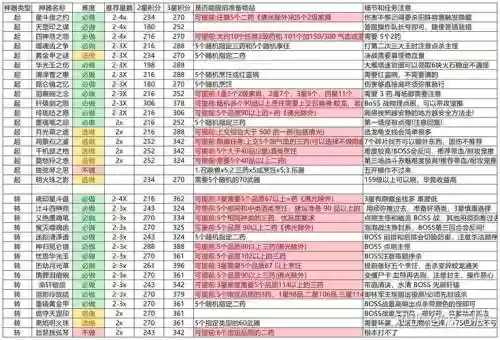 梦幻西游109刷神器给什么奖励，109如何刷神器