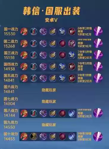 韩信打野带什么技能吗，韩信打野怎么出装最厉害插图1