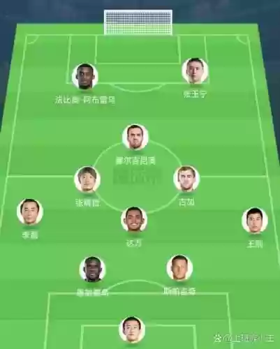 零五年国安阵容搭配，国安2000年阵容