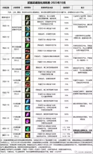 寻仙里怎么强化装备属性吗，寻仙装备升级攻略