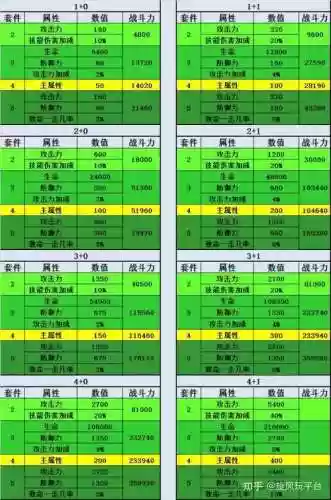 大天使h5技能书掉落，大天使h5练级快的组合插图1