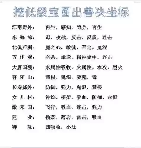 梦幻西游高级藏宝图地点时间，梦幻西游高级藏宝图地点时间查询插图1