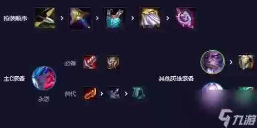 永恩阵容搭配云顶之弈,云顶之弈永恩带什么装备好插图1 永恩阵容搭配云顶之弈,云顶之弈永恩带什么装备好插图1