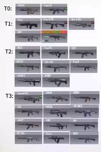 cod最新武器，cod武器最高多少级