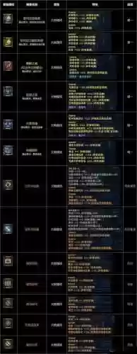 战神4武器多少级是满级，战神4武器装备升级攻略