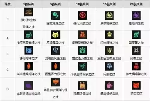 怪物猎人p3随从猫技能解锁，怪物猎人p3随从猫技能点怎么刷插图1