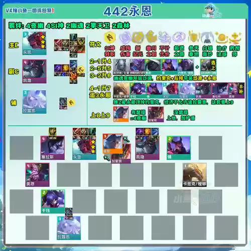 永恩阵容搭配云顶之弈，云顶之弈永恩带什么装备好