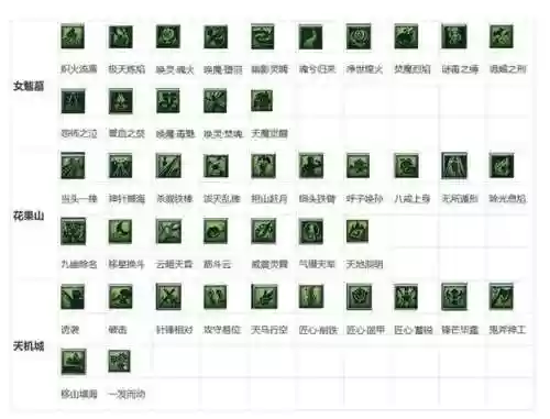 梦幻西游叱诧风云，叱诧风云技能插图1