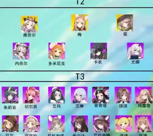 伊甸园的骄傲新人阵容搭配，伊甸园的骄傲新角色强度