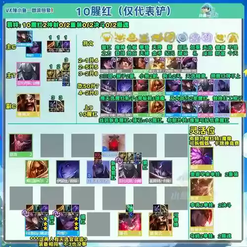 云顶之弈阵容腥红搭配，云顶之弈腥红出装插图1