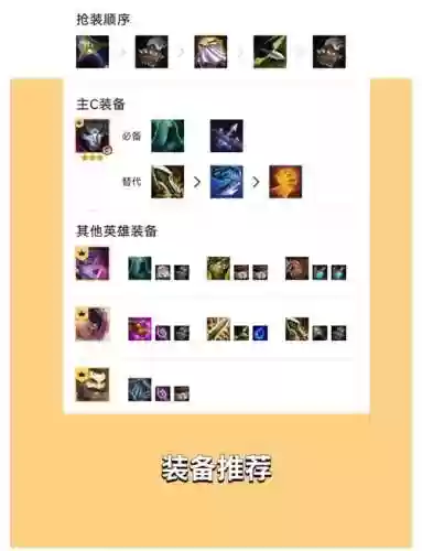 保镖阵容怎么搭配s6.5，保镖位置