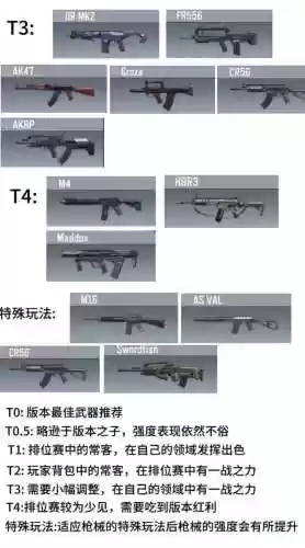 cod最新武器，cod武器最高多少级插图1