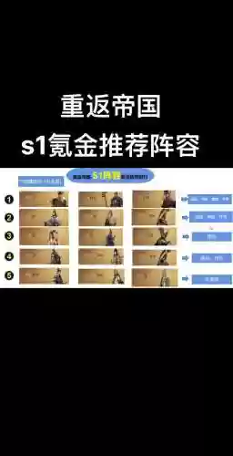 重返帝国微氪阵容搭配，重返帝国武将