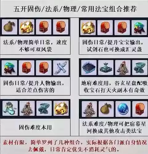 梦幻西游第二套神器回溯，梦幻西游第二套神器属性