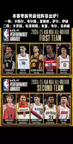 各个赛季最佳阵容搭配，新赛季各队阵容