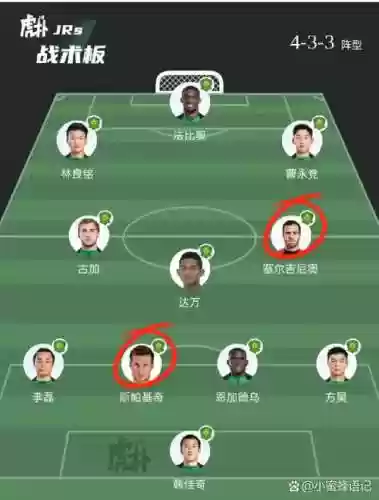 零五年国安阵容搭配，国安2000年阵容插图1