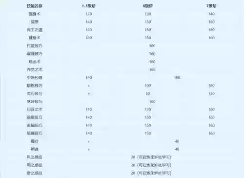 梦幻西游lg180技能秒几，梦幻西游技能一个180多少钱估价插图1